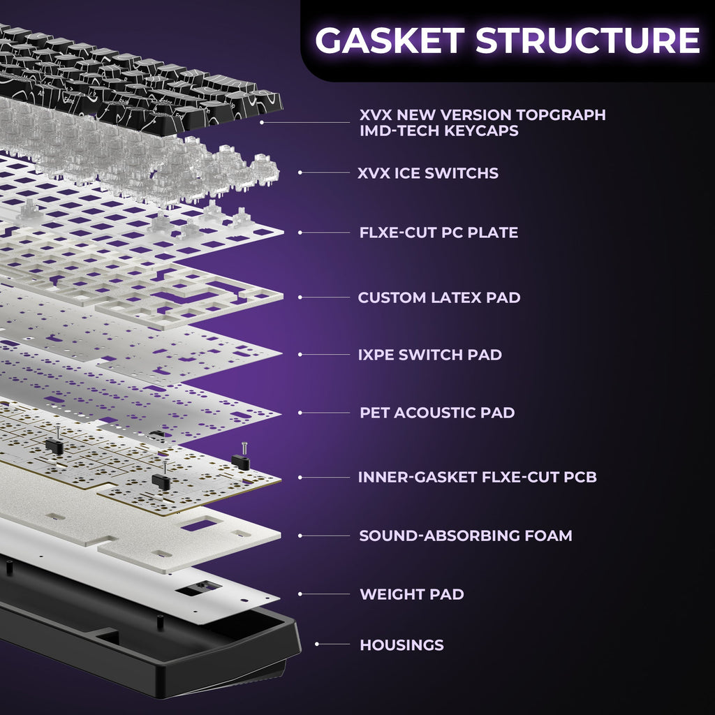 XVX M67 JadeStone VIA Tri-Mode Mechanical Keyboard