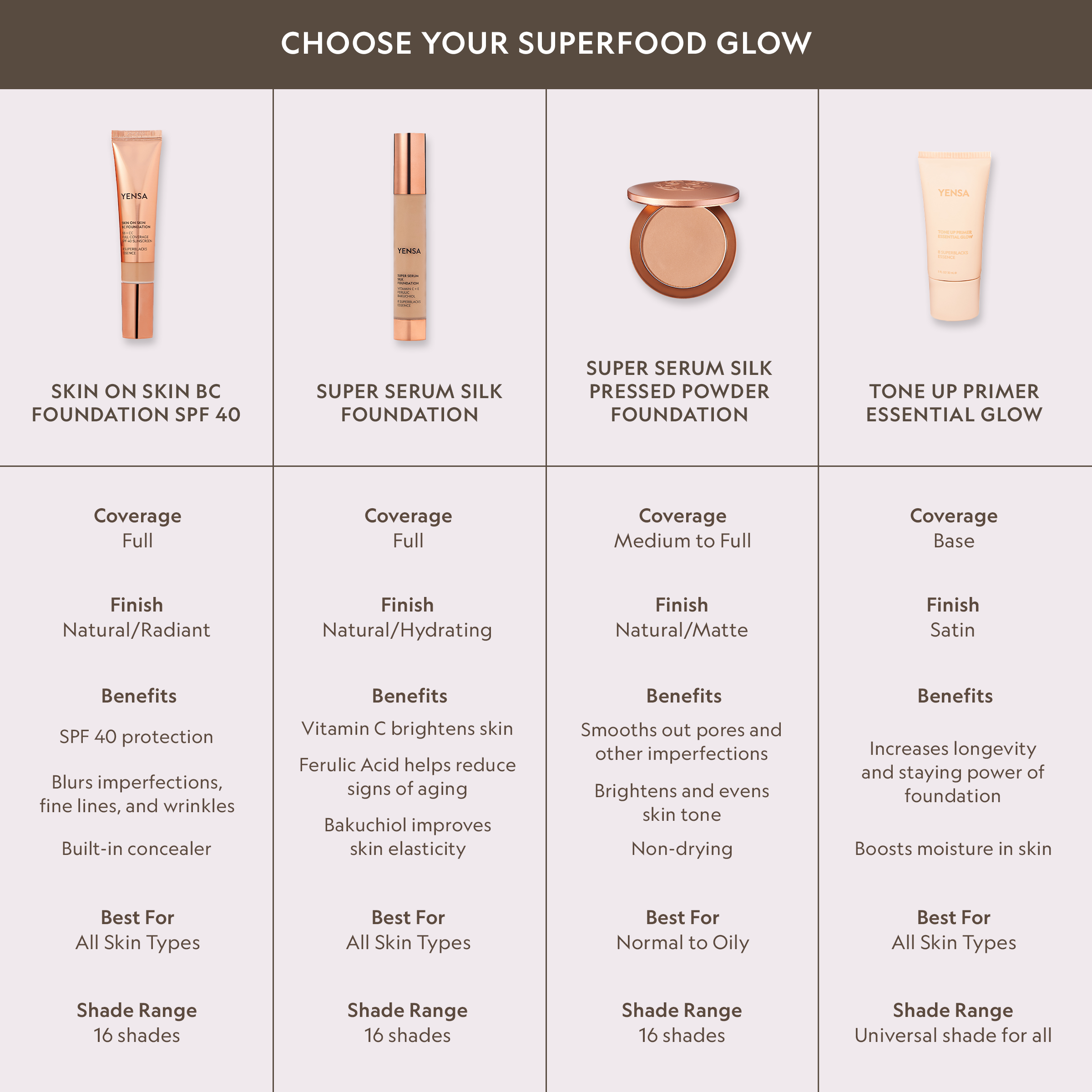 Super Serum Silk Natural Glow Hydrating Peptide Foundation