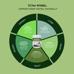 Holistic Total Body Support for Dogs & Cats
