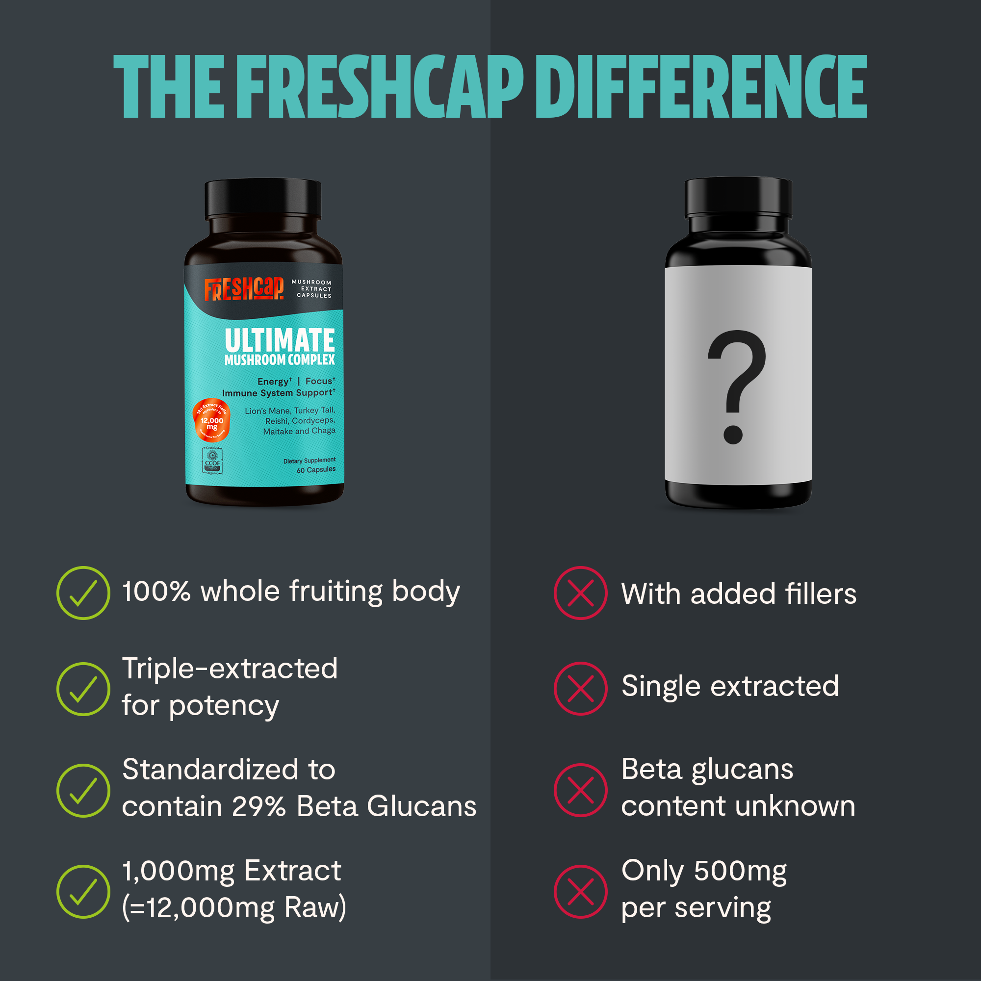 Organic Mushroom Complex Capsules — 6-Mushroom Blend, 12,000mg, Immunity & Focus