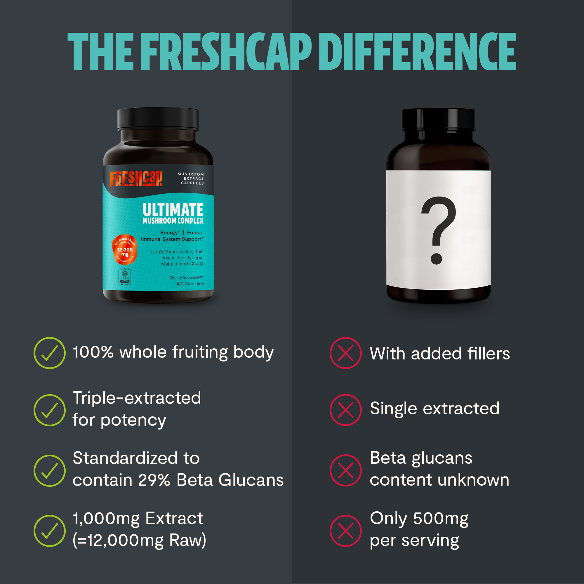 Organic Mushroom Complex Capsules — 6-Mushroom Blend, 12,000mg, Immunity & Focus